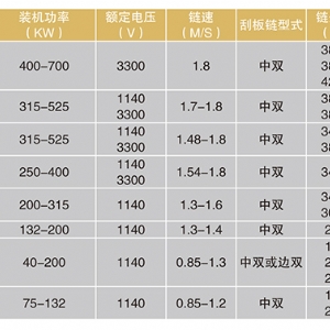 轉載機系列